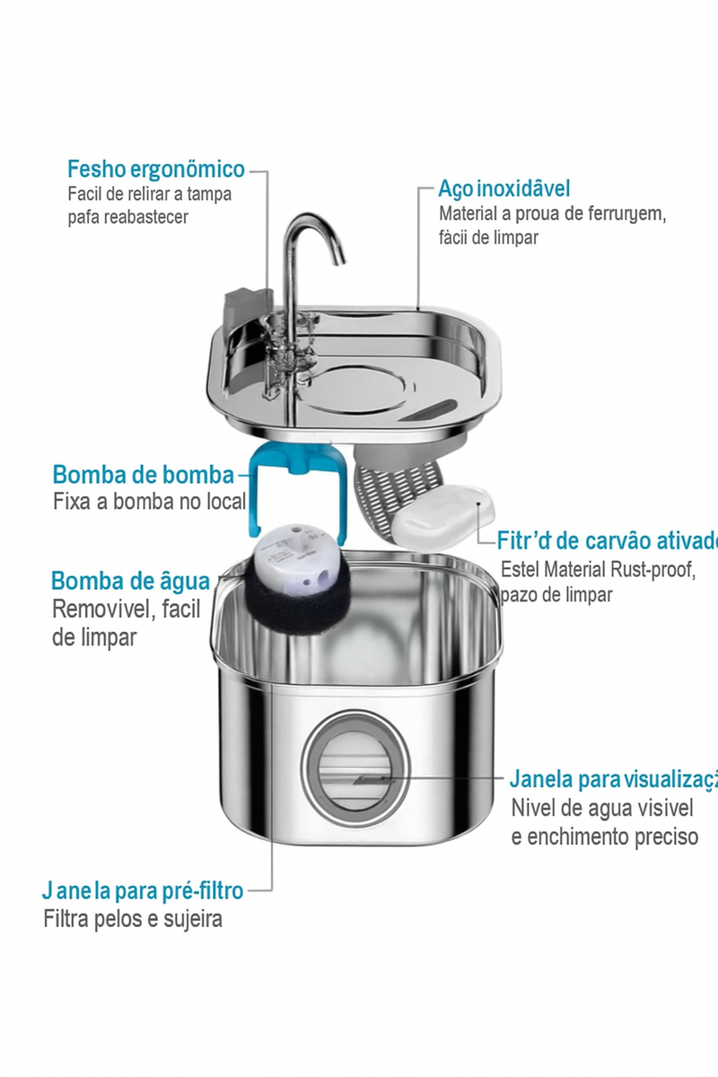 Fonte Automática
