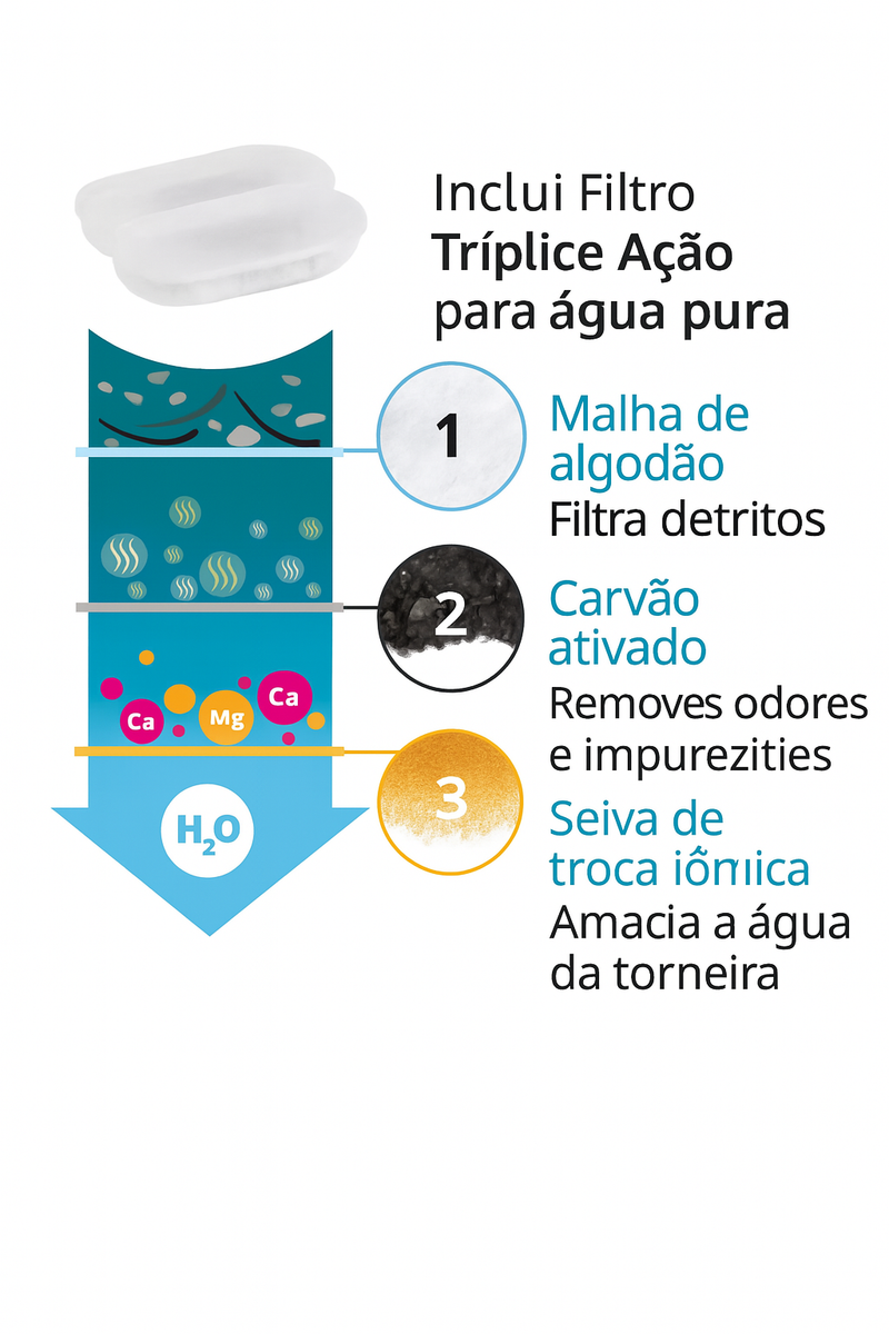 Fonte Automática